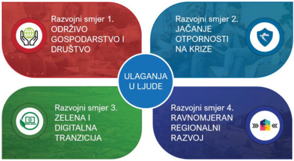 PRIOPĆENJE ZA JAVNOST: Strategija razvoja hrvatskog turizma do 2030. godine